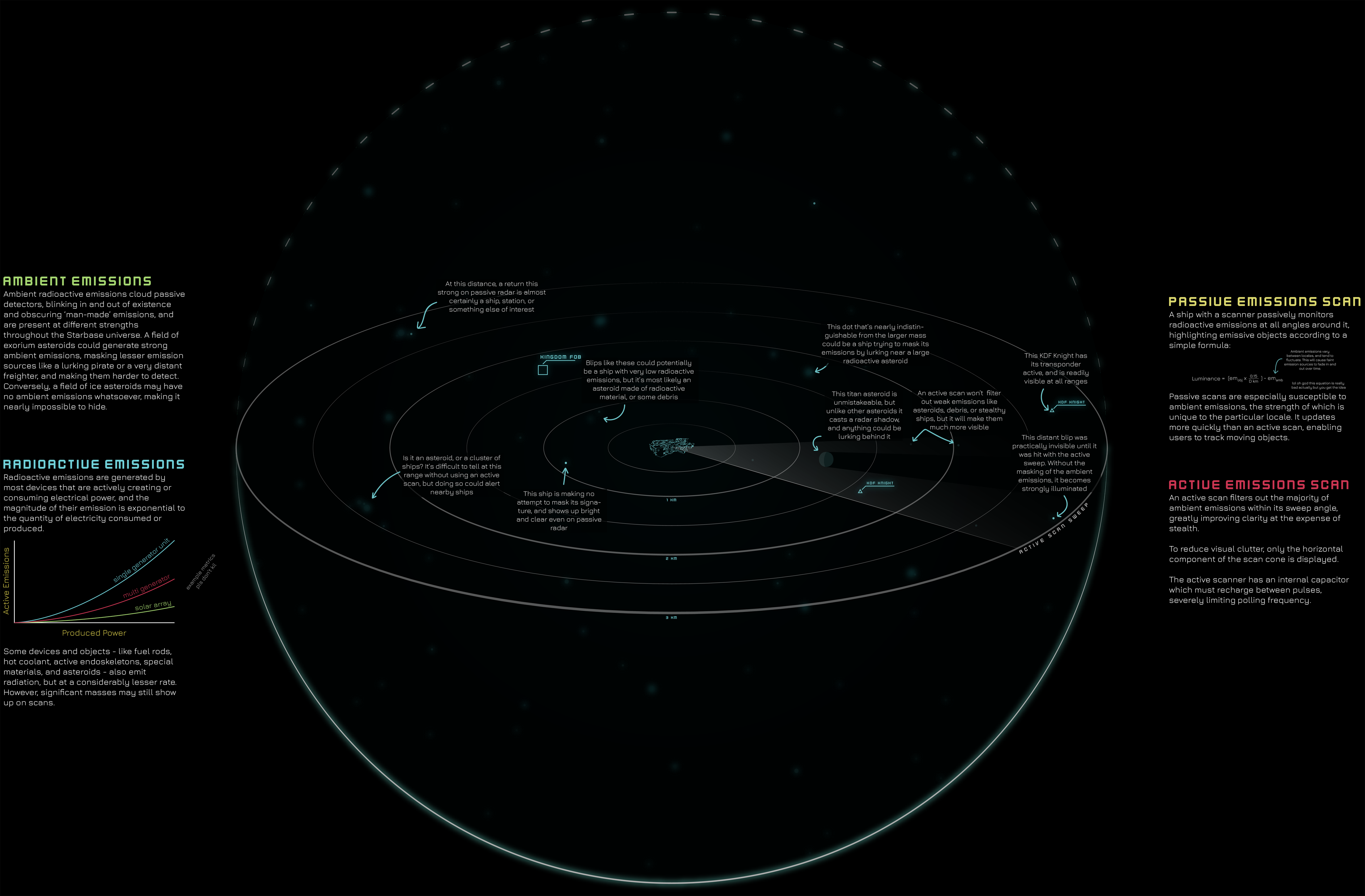 Emissions Scanner, Low Ambient.png