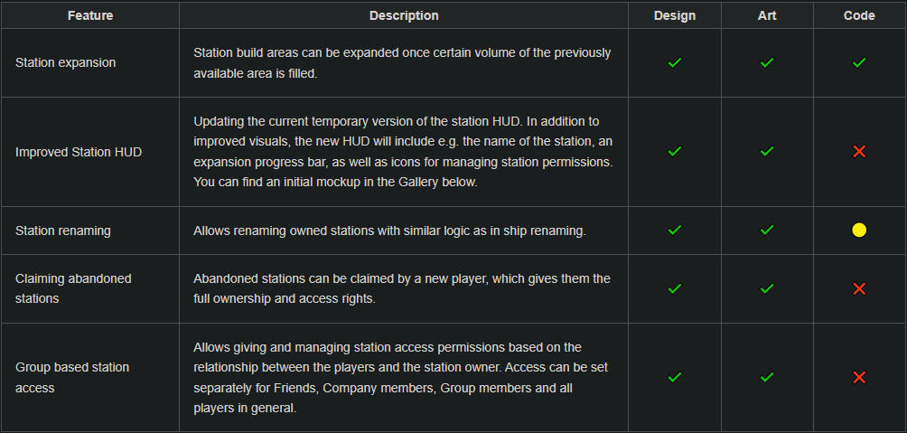 Starbase_progress_notes_week_47_001.png