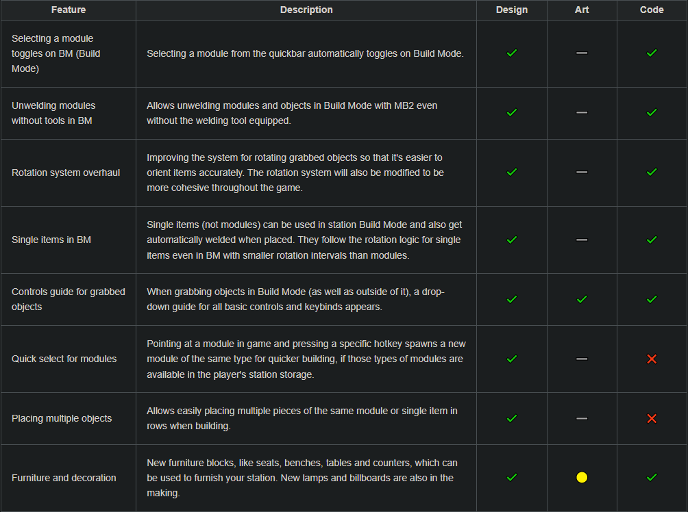 Starbase_progress_notes_week_47_002.png