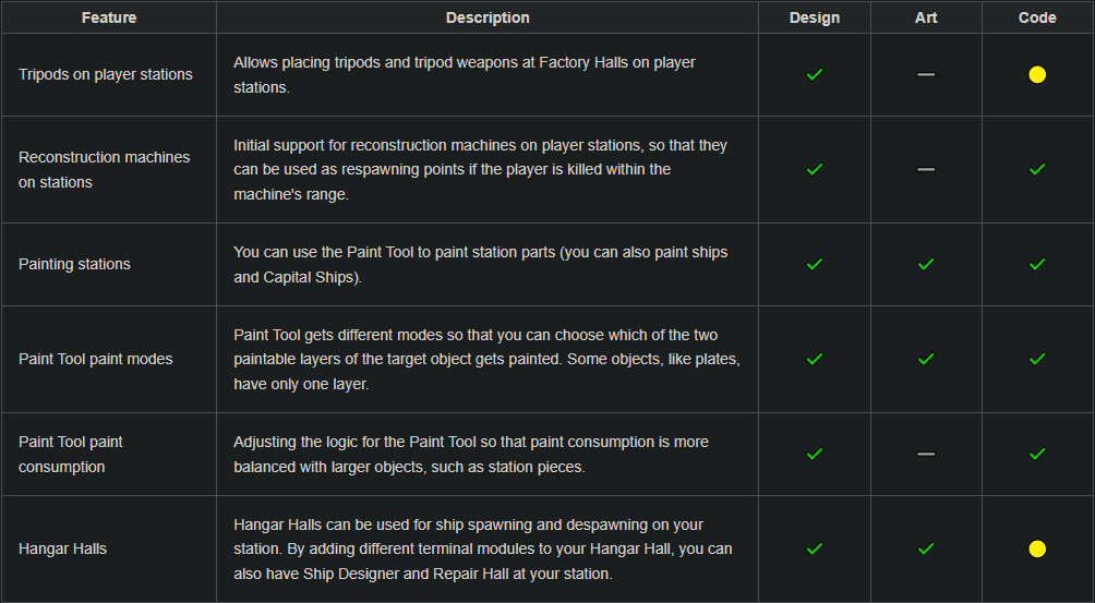 Starbase_progress_notes_week_47_003.png