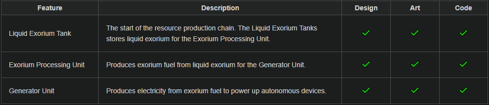 Table02_Resource_production.png