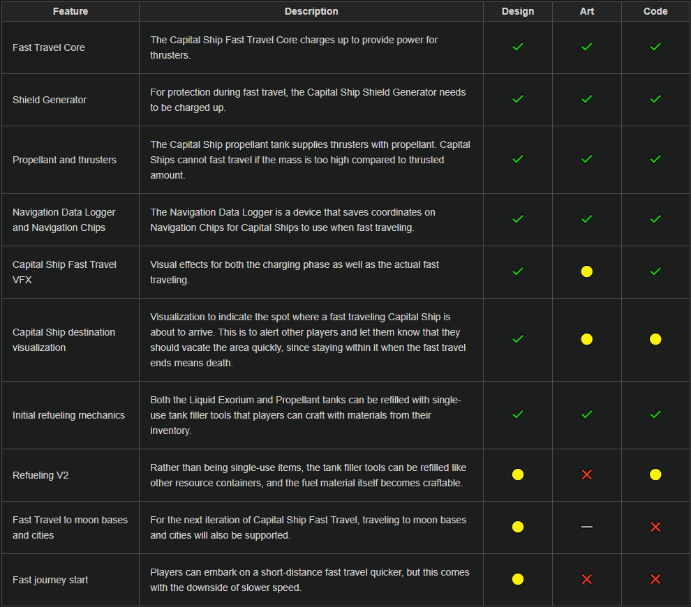 Table03_Capital_Ship_Fast_Travel.png