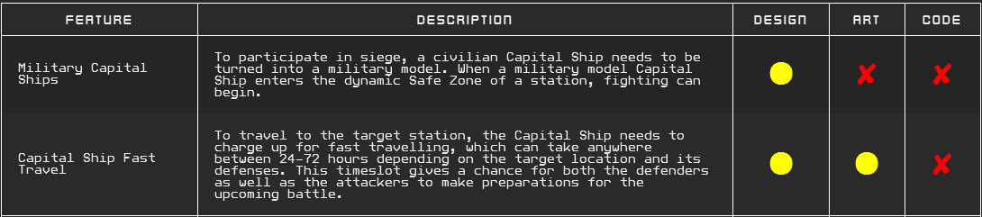 Table03_Siege_capitalships.png