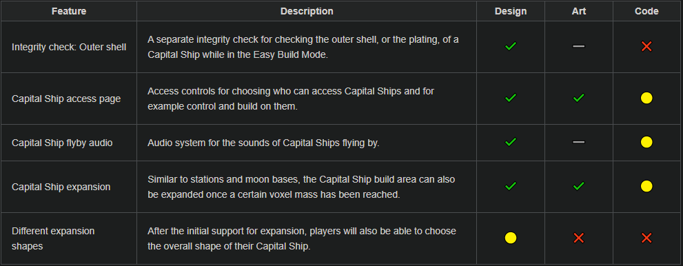 Table04_Capital_Ship_New.png