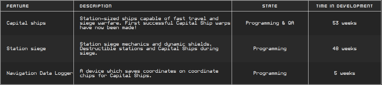 Table04_capitalships.png