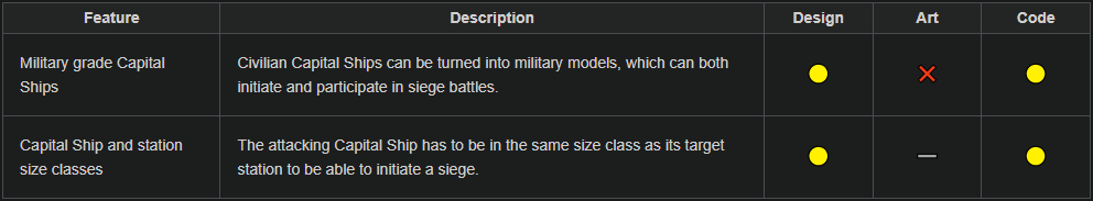 Table05_Military__Capital_Ships.png