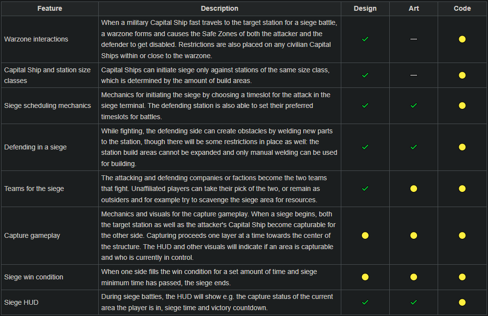 table2_siegegameplay.png