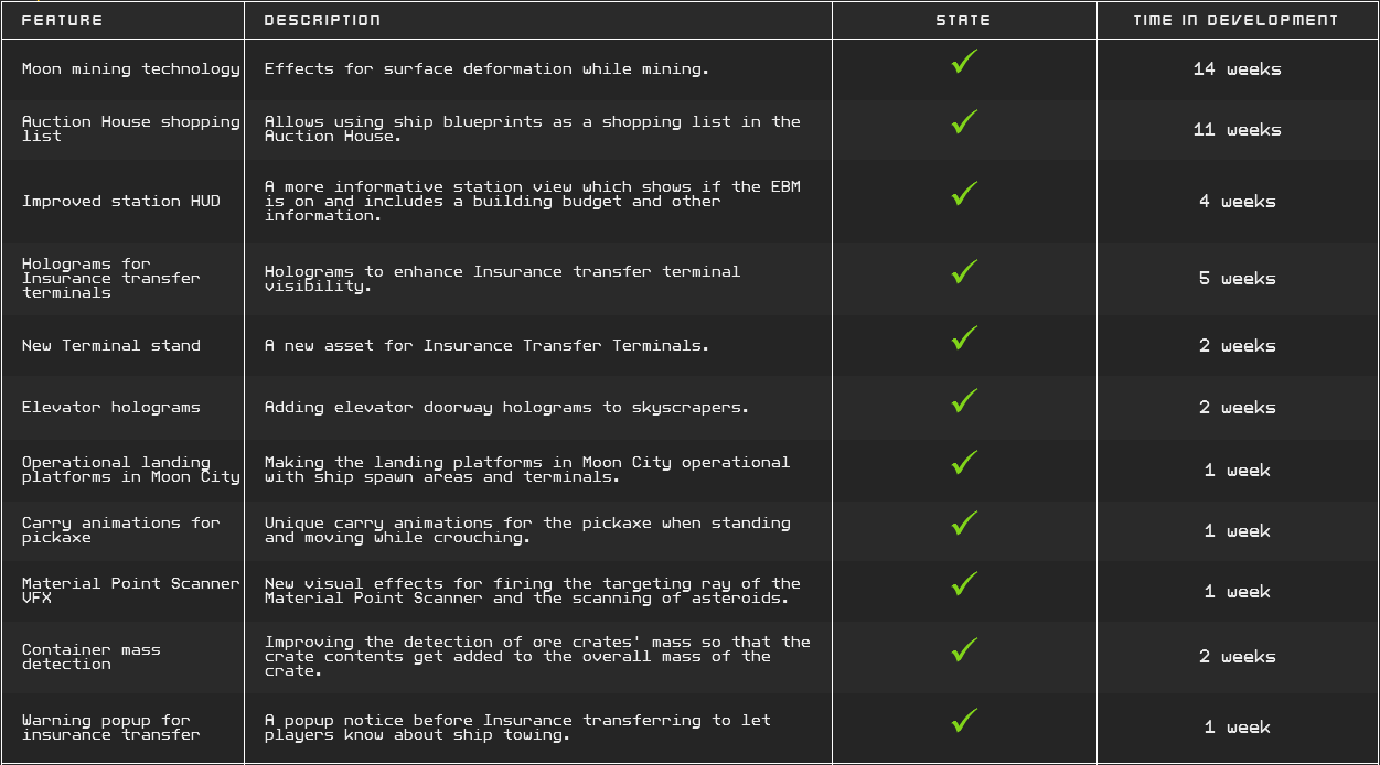 Table_01_completed.png