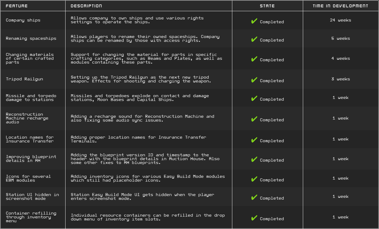 Table_01_completed.png