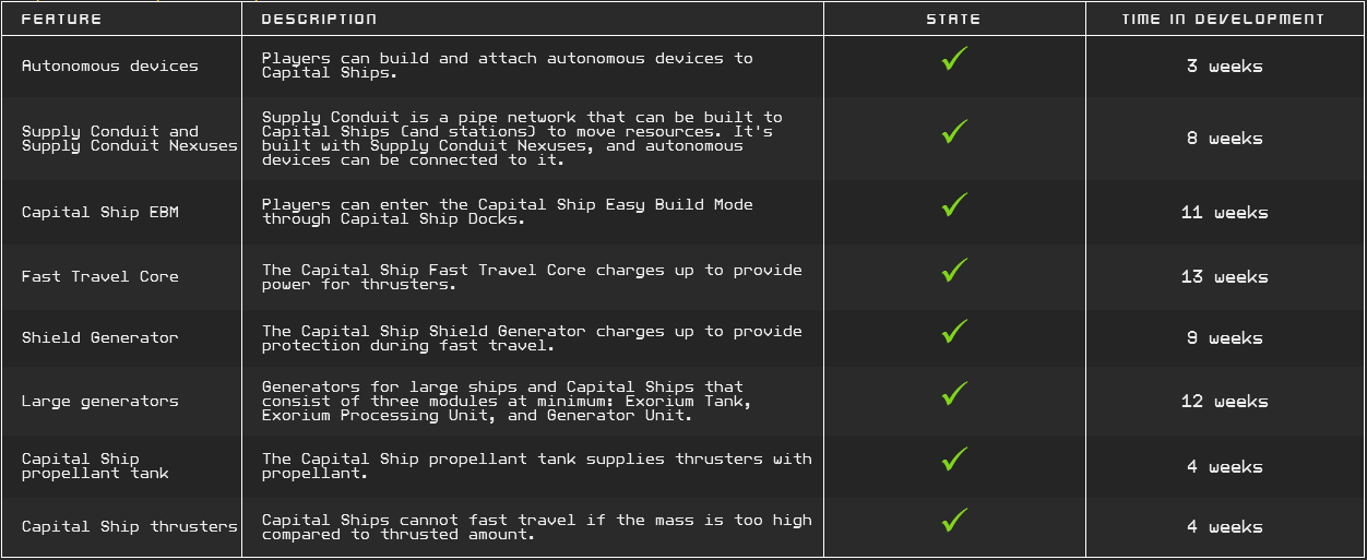 Table_01_completed_capship.png