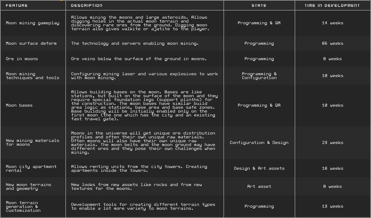 Table_04_moon.png