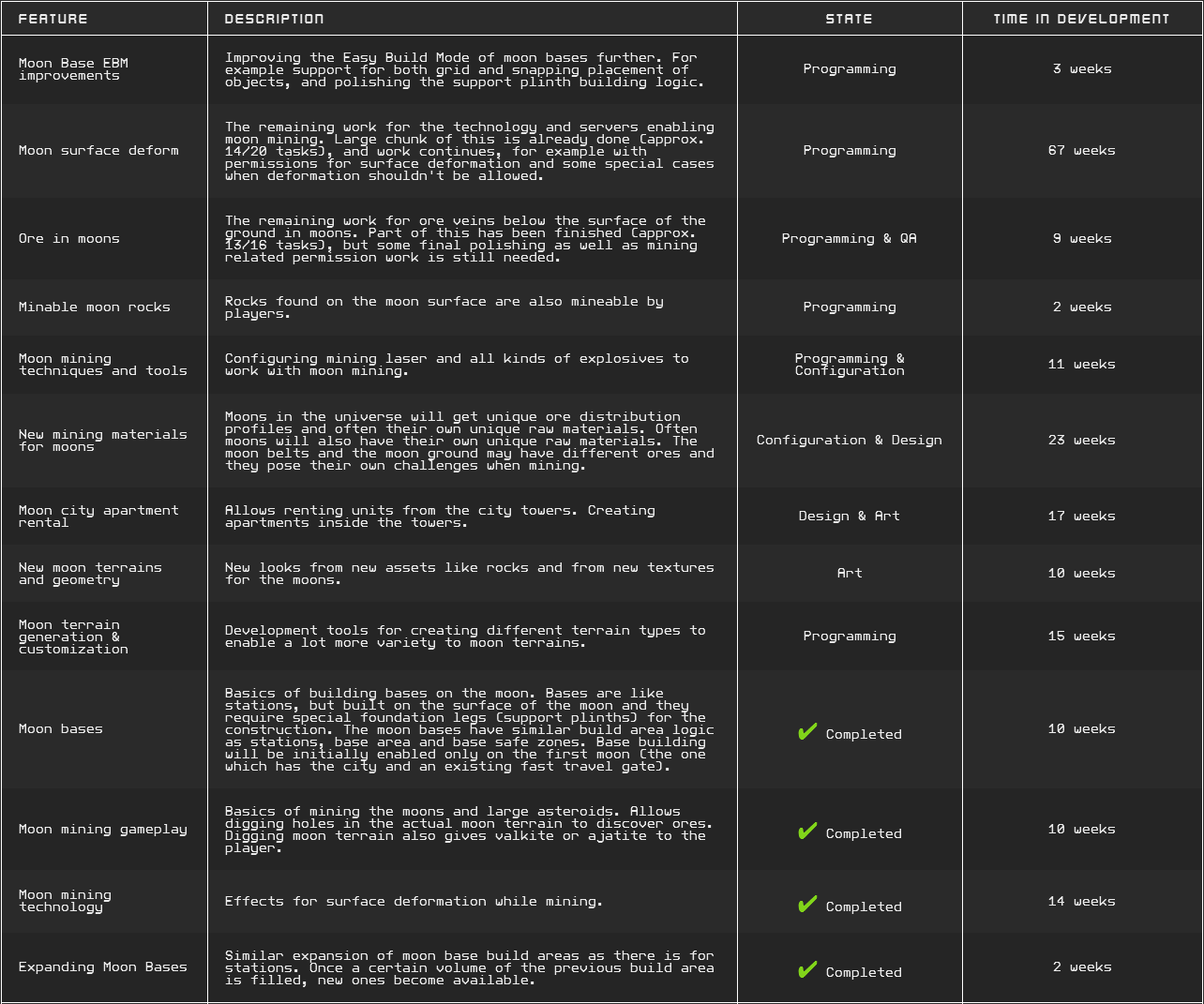 Table_04_Moons.png