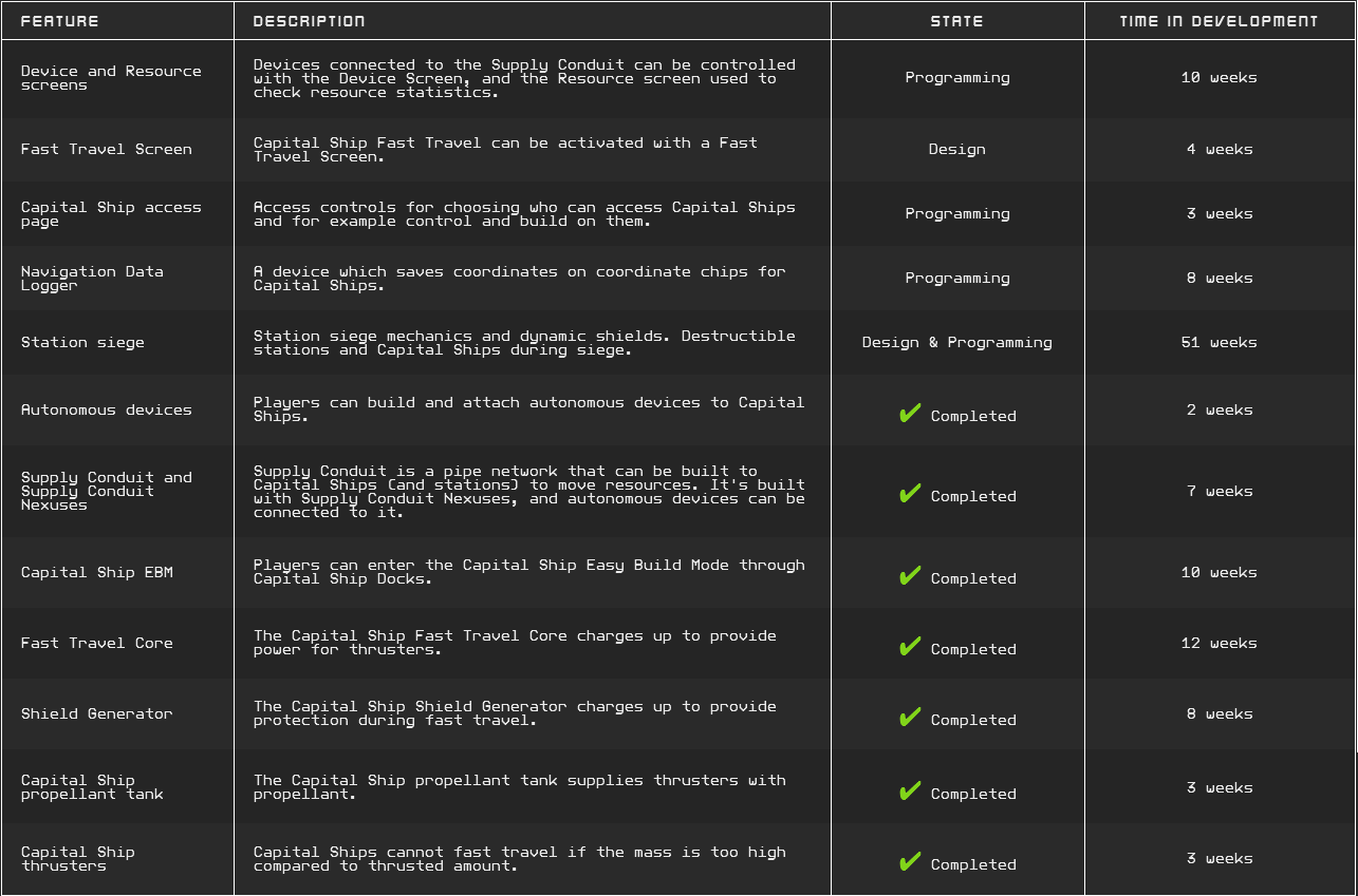 Table_05_Capitalships.png