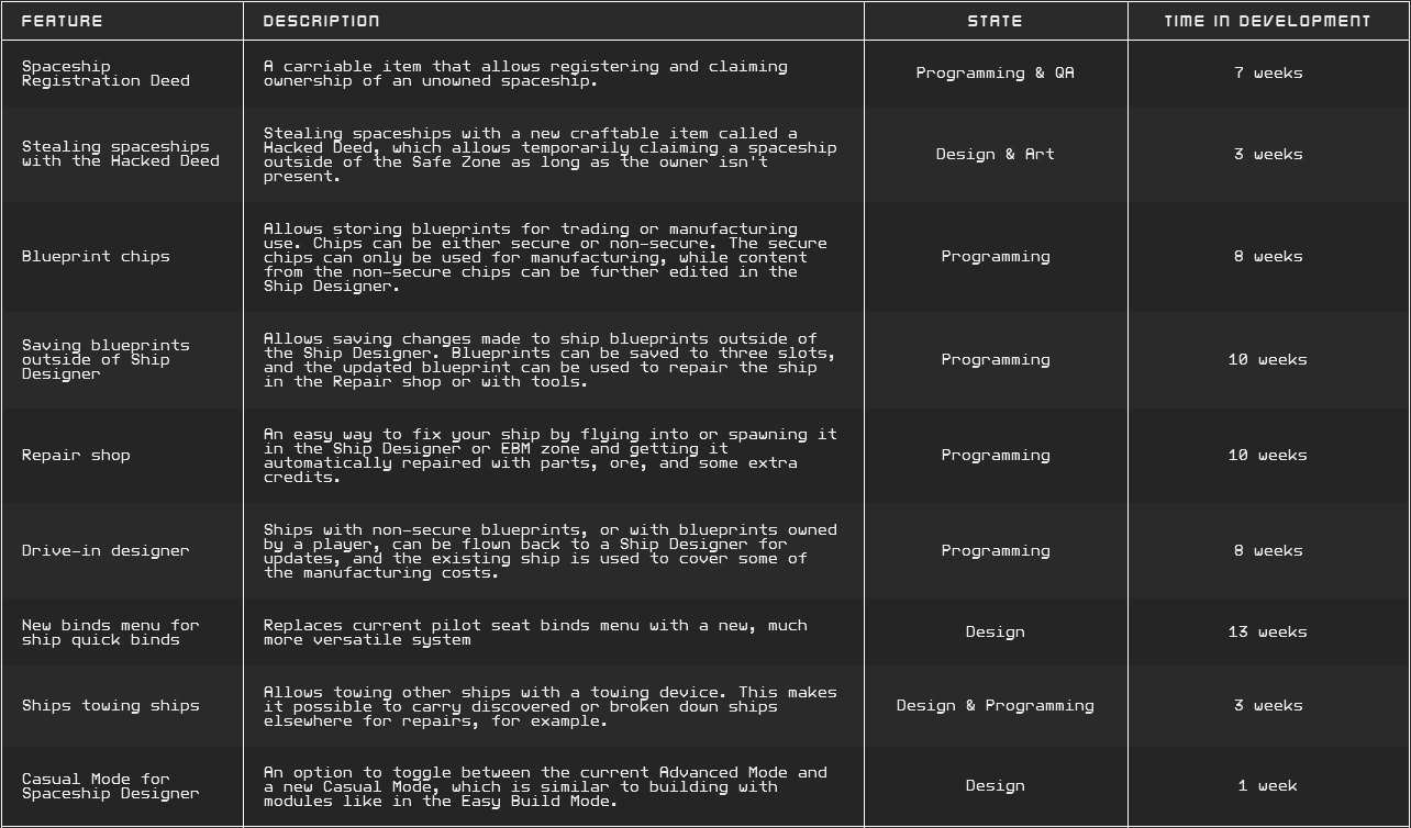 Table_06_Spaceships.png