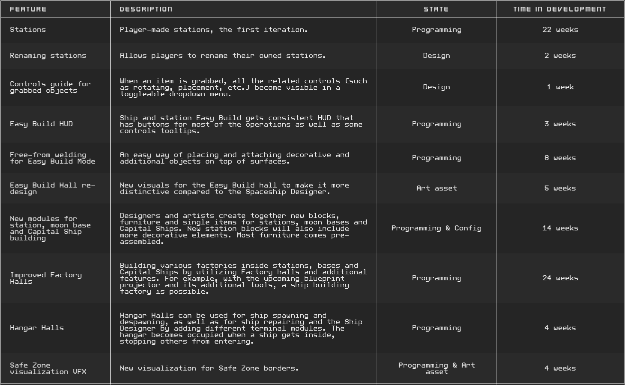 Table_07_stations.png