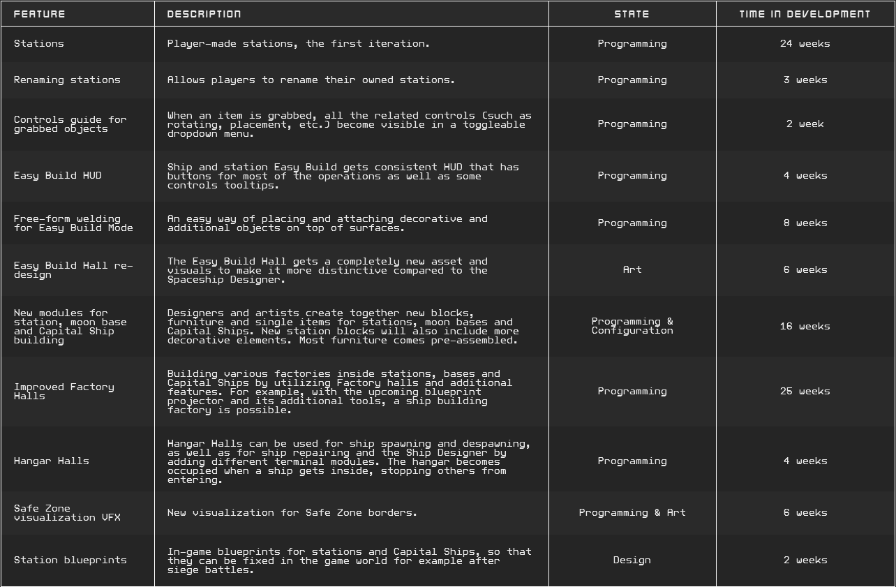 Table_07_Stations.png