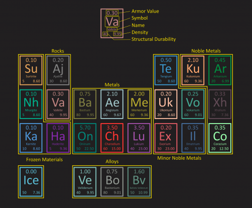 PeriodicTableWithAlloysAndIce.png