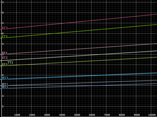 Propellant_graphs.png